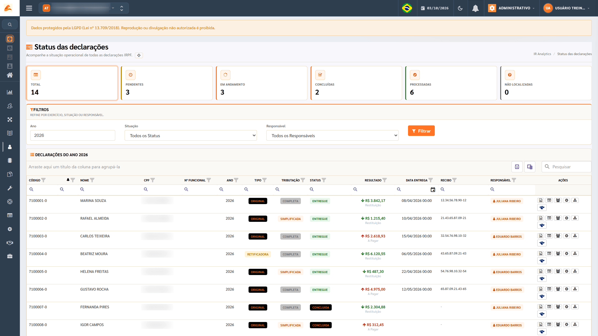 IR Analytics com o status das declarações de IRPF do exercício: pendentes, em andamento, concluídas e processadas, com o resultado de cada uma