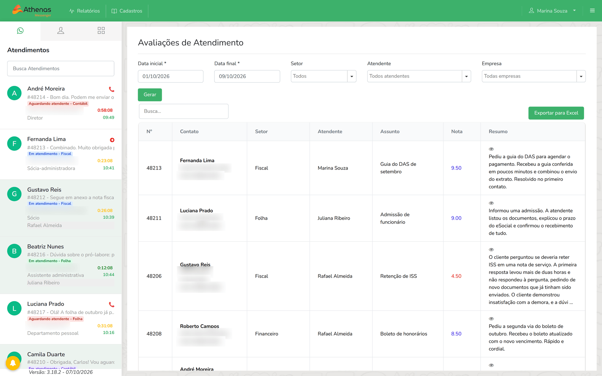Avaliações de Atendimento do Athenas Messenger: cada conversa com assunto, nota e resumo gerados pela IA, e as notas abaixo da meta em vermelho